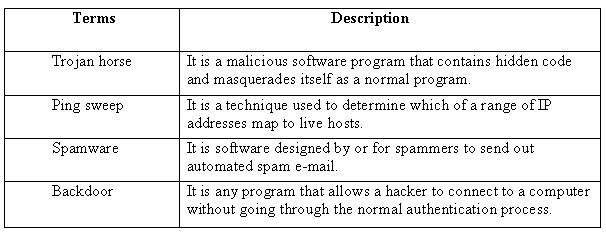 312-38 Learning Materials