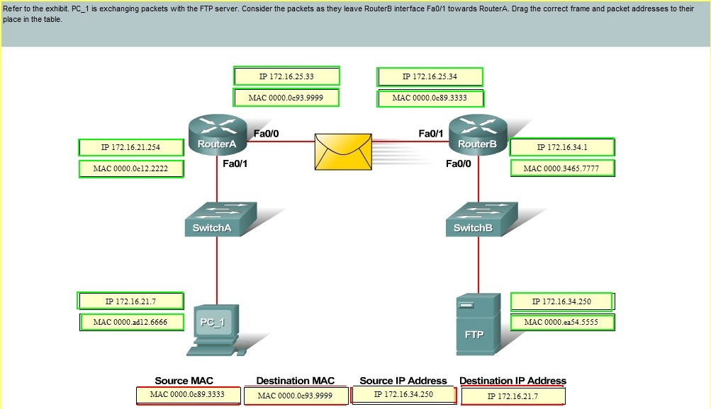 Source адрес. Source Интерфейс. Что значит Интерфейс. P2p таблица.