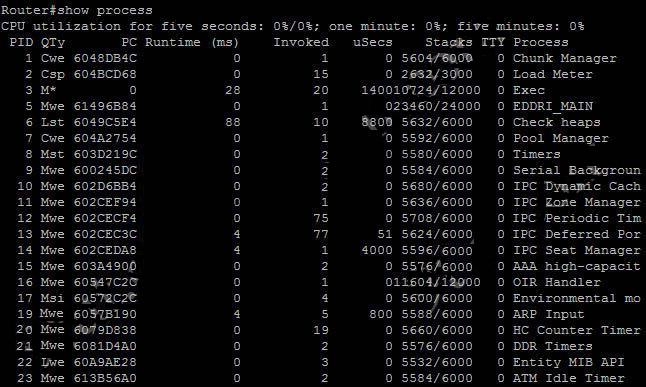 Q 64385 Which Command Displays CPU Utilization Cisc