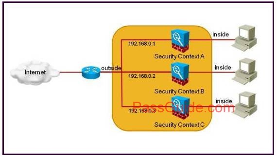 cisco asa firewall