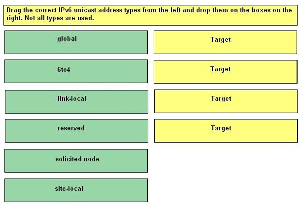 ipv6 address types