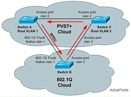 Как работает span