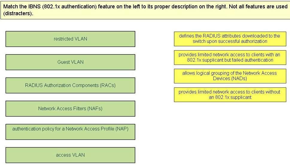 Its correct. Ответы на Port State Control. Вопросы matching Drag and Drop. DTP режимы. Код 17 порт контроль.