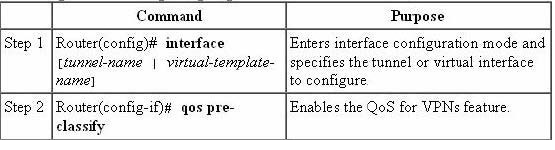 crypto map qos pre-classify