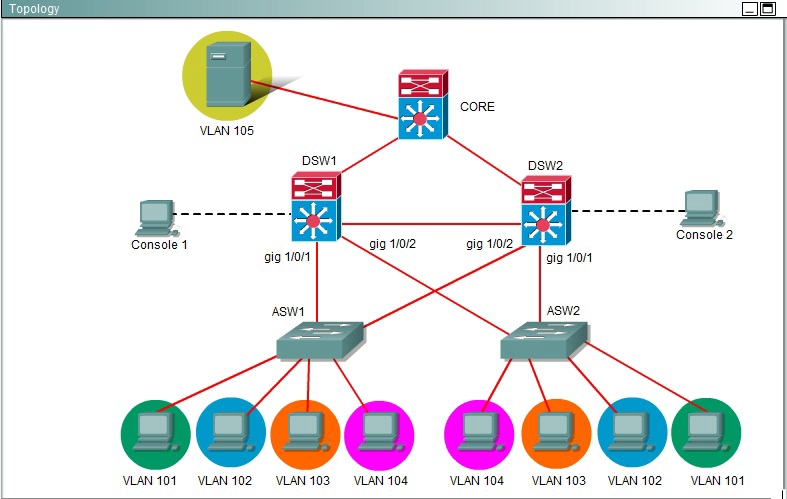 Схема vlan сети предприятия