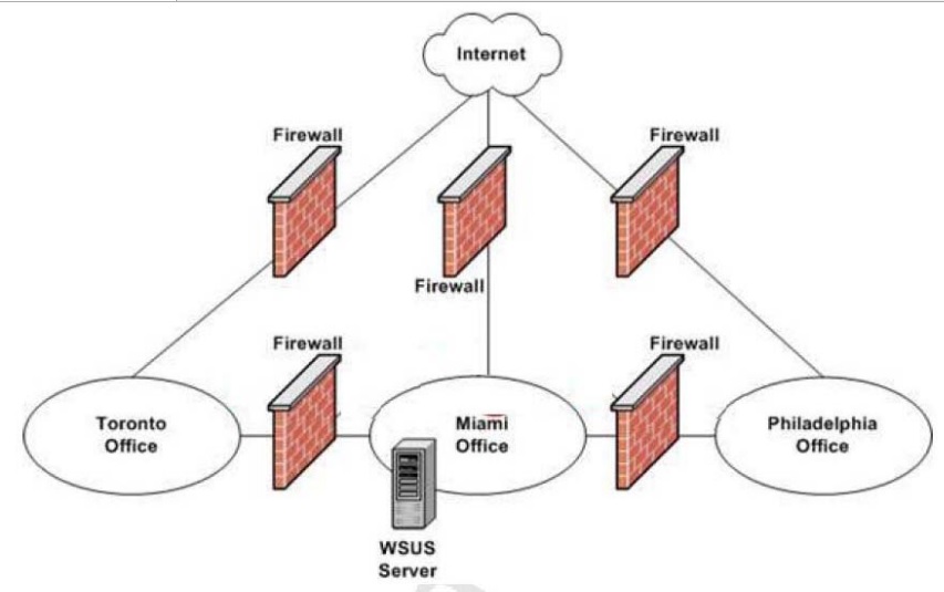 Межсетевой экран firewall. Межсетевые экраны (Firewall, брандмауэры). Аппаратный файрвол схема. Брандмауэр и файрвол схема. Межсетевого экрана, или брандмауэра.