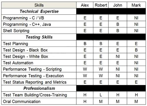 Real CTAL-TM_Syll2012 Exam Questions