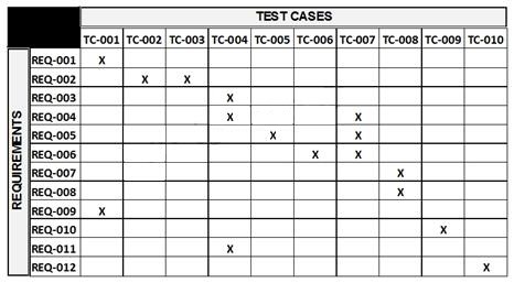 CTAL-TM_Syll2012 Latest Test Questions