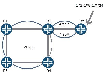 Q.24405: Which LSA type does R2 send to R4? | Juniper E