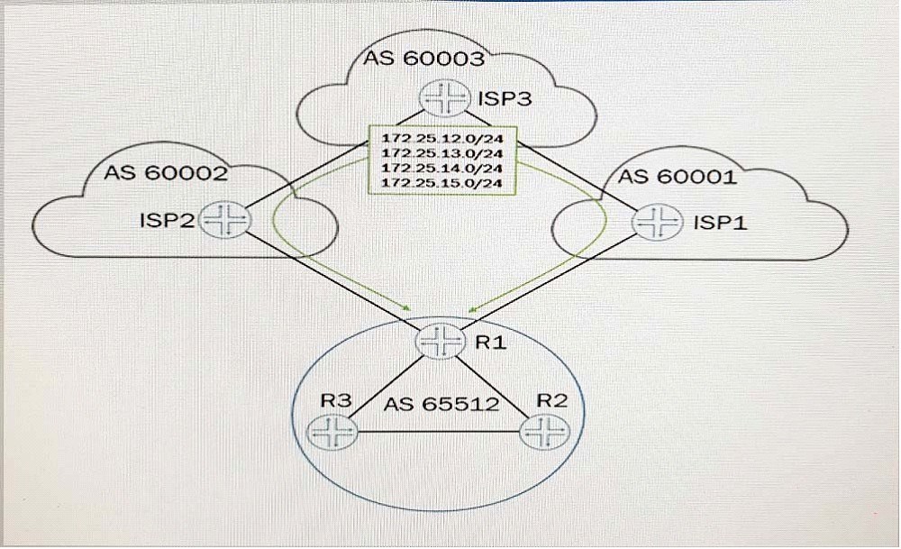 JN0-280 Online Prüfung