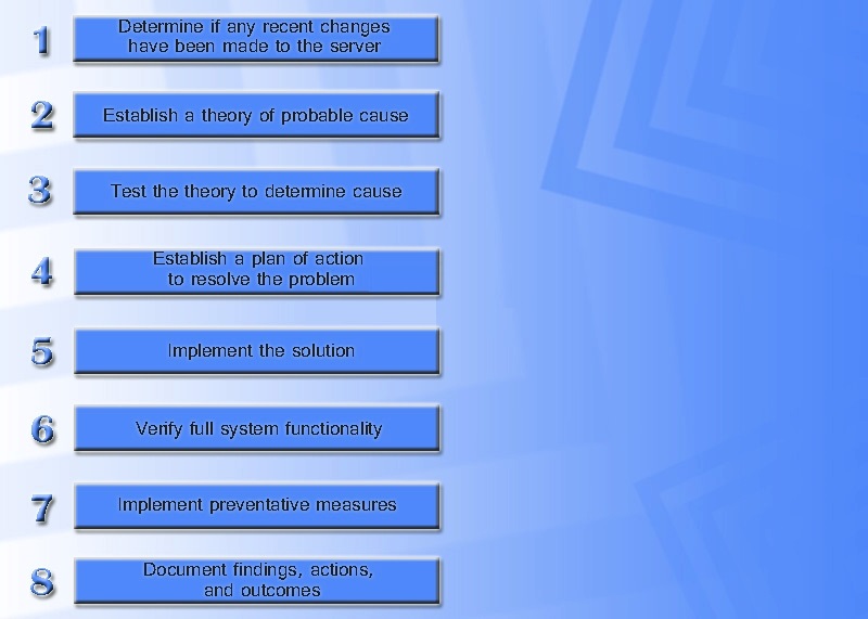 Network Troubleshooting Steps Techniques Best Practices Dnsstuff