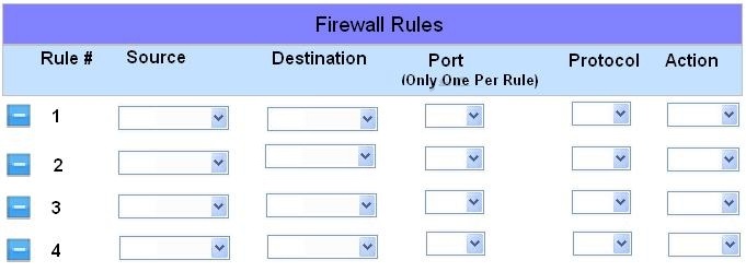 Destination rule